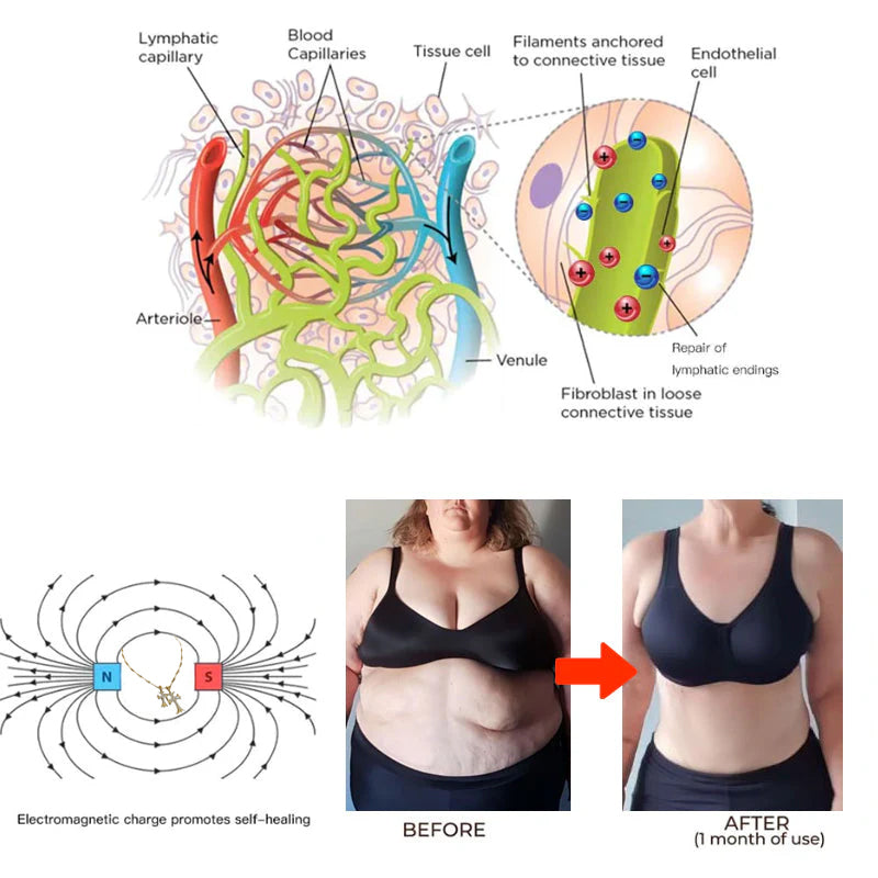 Congratulations on getting 50% discount! Only the last 5 left in stock! Our products are TGA&FDA approved! Complete transformation with in 3 weeks!